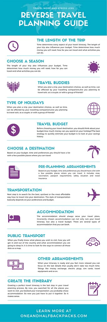 Travel-planning