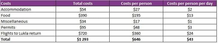 Everest base camp trek 1