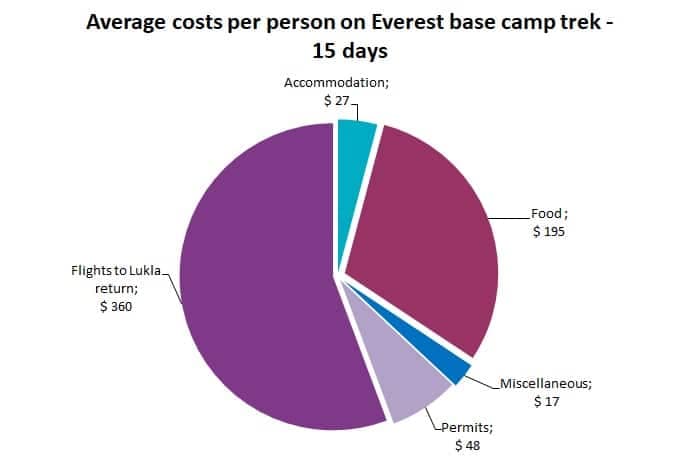 Everest base camp trek 2